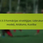 1-3-3-3 Formācijas stratēģijas: Uzbrukuma modeļi, Attālums, Kustība