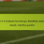 featured-image-1-3-3-3-futbola-formacija-biezakas-kludas-slazdi-macibu-punkti