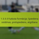 featured-image-1-3-3-3-futbola-formacija-spiediena-sistemas-pretspiediens-atgusana